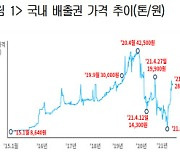 상의 "온실가스 배출권 가격 급변..안정화 방안 절실"