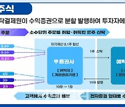 "LG화학 주식 만원어치 산다"..국내외 주식 소수점 거래 허용
