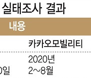 공정위·방통위, 카카오T 조사 착수..'콜몰아주기' 진실은?