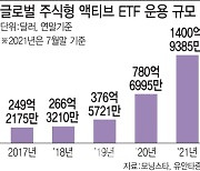 메타버스부터 골프까지..출시 대기 이색 ETF는