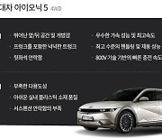 '아이오닉 5' 獨 전문지 평가 1위.. BMW·아우디 경쟁 모델 제쳤다