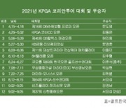KPGA 코리안투어 2021시즌 우승자 명단..서요섭 프로 제37회 신한동해오픈 우승