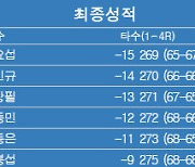 [KPGA] 제37회 신한동해오픈 최종순위..서요섭 우승, 조민규 2위, 배상문 6위