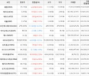 가상화폐 비트코인(-0.01%), 헤데라해시그래프(+12.89%)