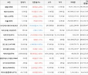 가상화폐 비트코인 25,000원 상승한 55,056,000원에 거래