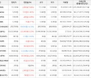 가상화폐 헤데라해시그래프 65원 상승한 453원에 거래