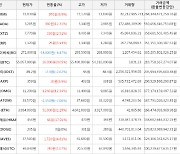 가상화폐 비트코인 26,000원 상승한 55,057,000원에 거래