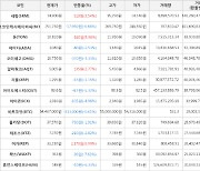 가상화폐 비트코인 54,467,000원(-0.61%) 거래중