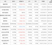 가상화폐 헤데라해시그래프 469원(+6.59%) 거래중