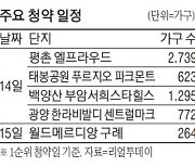 추석 앞두고 분양 '풍성'..전국서 9256가구 분양