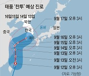 추석 코앞 태풍 '찬투' 영향.. 내일부터 제주 '물폭탄' 우려