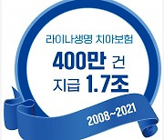 라이나생명, 치아보험 경쟁력 입증.. 400만 건 가입