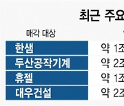 [시그널] 인수금융 총대 맨 한투, 투자 유치 시험대 올라