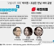 [그래픽] '고발사주 의혹' 박지원 - 조성은 만남 여야 공방