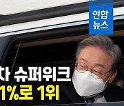 [영상] 이재명, 1차 슈퍼위크서 51% 과반 완승..이낙연 2위