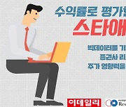 [스타애널] 양일우 삼성證 연구원 '코오롱'으로 주간수익률 1위