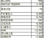 [표]코스피 외국인 연속 순매도 종목(10일)