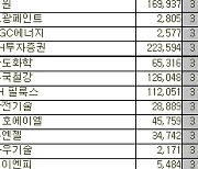 [표]코스피 외국인 연속 순매수 종목(10일)