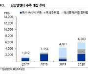 삼강엠앤티, 해상풍력 성장 기대..기업가치 과소평가 -유진