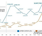 경기도 '지식' 코로나 시대 도민 평생학습 역할 톡톡..회원수 140만 돌파