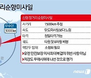[그래픽] 북한 신형 장거리 순항미사일
