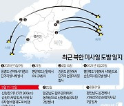 [그래픽] 최근 북한 미사일 도발 일지
