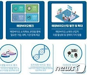 해수부-CJ제일제당, 해양생명소재 공동연구·산업화 '맞손'