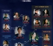 '홈타운' 유재명→엄태구, 미스터리 가득한 인물 관계도 공개