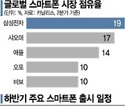 삼성 폴더블 '열풍'에.. 애플·샤오미 신제품 '반격'