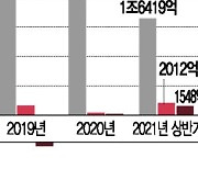 효성첨단소재, 수소산업의 쌀 '탄소섬유'로 고효율 성장 엔진