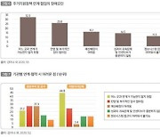 "담당자 불분명, 부처 칸막이"..주거취약가구 21%만 정책 수혜