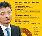 공정위, 카카오 김범수 정조준.. "계열사 신고 누락" 제재 착수