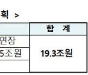 추석연휴 중소·중견기업에 19조 투입