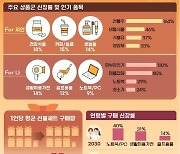 "지인에겐 가성비, 나에겐 가심비"..G마켓?옥션, 올 추석 선물 트렌드 분석