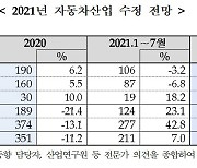 KAMA, 올해 국내 자동차 생산 '366만대' 전망..전년比 4.4%↑