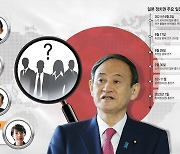[이슈분석]차기 일본 총리, 누가돼도 한일관계 개선 쉽지않아