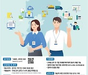 '경기청년 일자리 매치업' 3차모집..27개사 참여