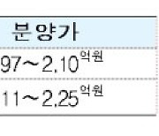 LH, 부산기장 신혼희망타운 잔여세대 292호 추가모집