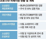 홍남기 "국민지원금, 경계에 있거나 모호하면 최대한 구제"