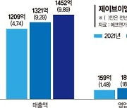 약품관리자동화시스템 유럽 수요 증가.. 실적 턴어라운드 속도 [포춘클럽 라운지]