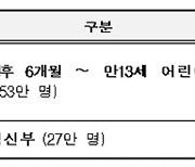 14일부터 어린이·임신부 인플루엔자 무료 예방접종 시작