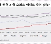 JLL 코리아 "판교 오피스 임차 수요 높아, 공실률 제로"