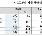 "올해 자동차 생산 366만대 전망..전년比 4.4↑"