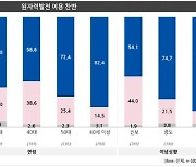 [탈원전 vs 친원전] 진보와 보수에 따라 인식 뚜렷하게 갈려