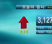 코스피 3,127.86 코스닥 1,026.34