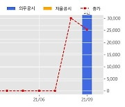 플래티어 수주공시 - 더한섬닷컴 쇼핑몰 개발 통합 인프라 계약 45.6억원 (매출액대비  11.57 %)