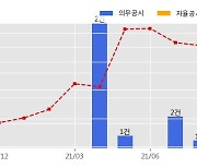 동아지질 수주공시 - Contract CR106 Design and Construction of Loyang Station, Tunnels and Elevated Infrastructure 2,652.8억원 (매출액대비  84.3 %)