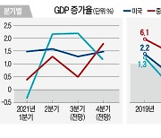 경제 되살아난 유럽..공급난에 발목 잡히나