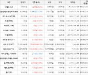 가상화폐 트론 139원(+20.87%) 거래중