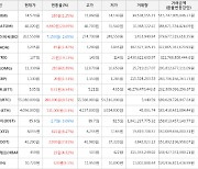 가상화폐 코스모스 6,860원 상승한 40,020원에 거래